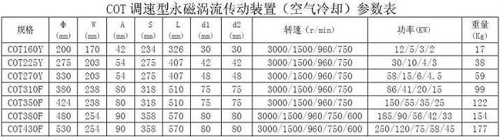 調(diào)速型永磁渦流磁力耦合器