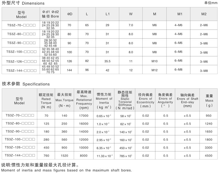 螺紋線精密彈性聯軸器