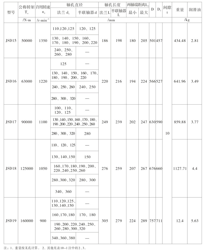 蛇形彈簧聯軸器