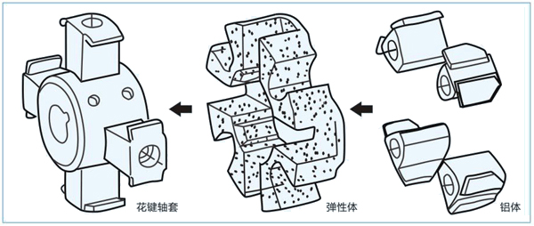 液壓聯(lián)軸器
