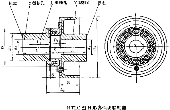 HTLC型H形彈性塊聯(lián)軸器(JB/T5511-91)