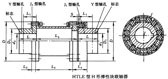 HTLE型H形彈性塊聯軸器(JB/T5511-91)