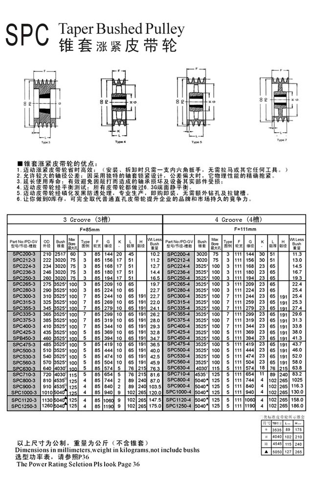 SPZ 系列錐套歐標(biāo)式皮帶輪