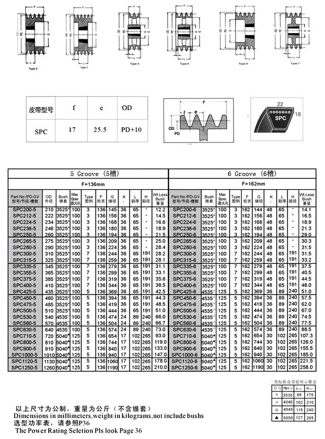 SPZ 系列錐套歐標(biāo)式皮帶輪