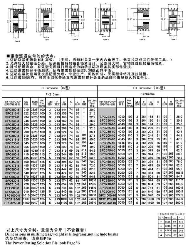 SPZ ϵFךW(bio)ʽƤ݆ 