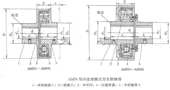 AMN型內張磨擦式安全磨擦聯軸器