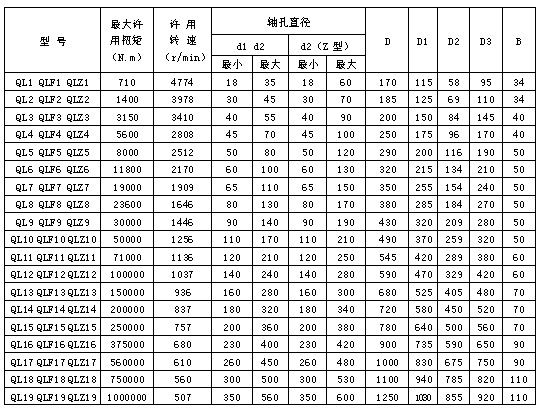 滾珠聯(lián)軸器