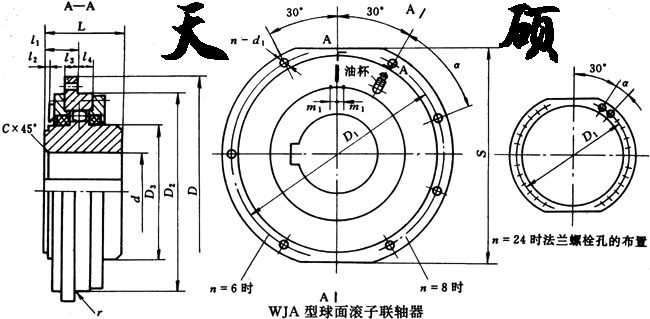 球面滾子聯(lián)軸器