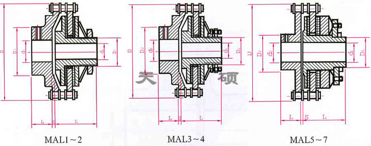 MAL型安全磨擦聯軸器,摩擦安全轉矩控制器