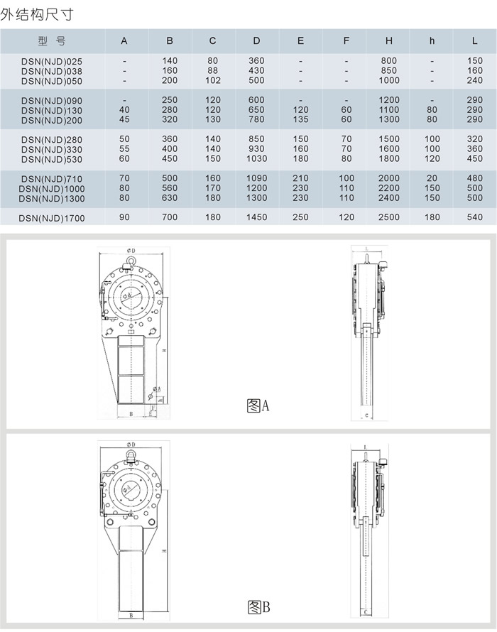 DSN(NJD)ͽ|ʽШKֹ(ֹ) 