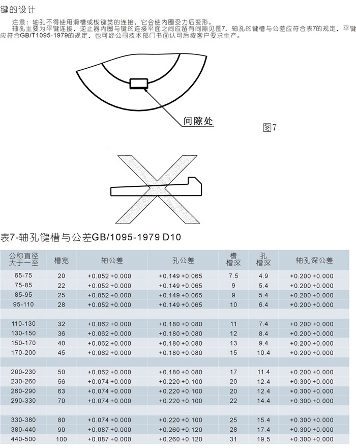 DSN(NJD)型接觸式楔塊逆止器(逆止器)