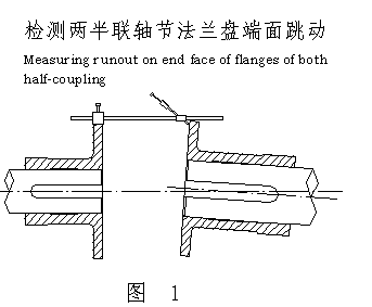 膜片聯(lián)軸器