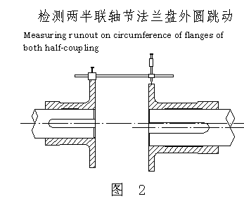 膜片聯(lián)軸器