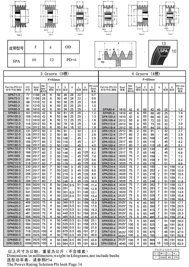 SPZ 系列錐套歐標式皮帶輪