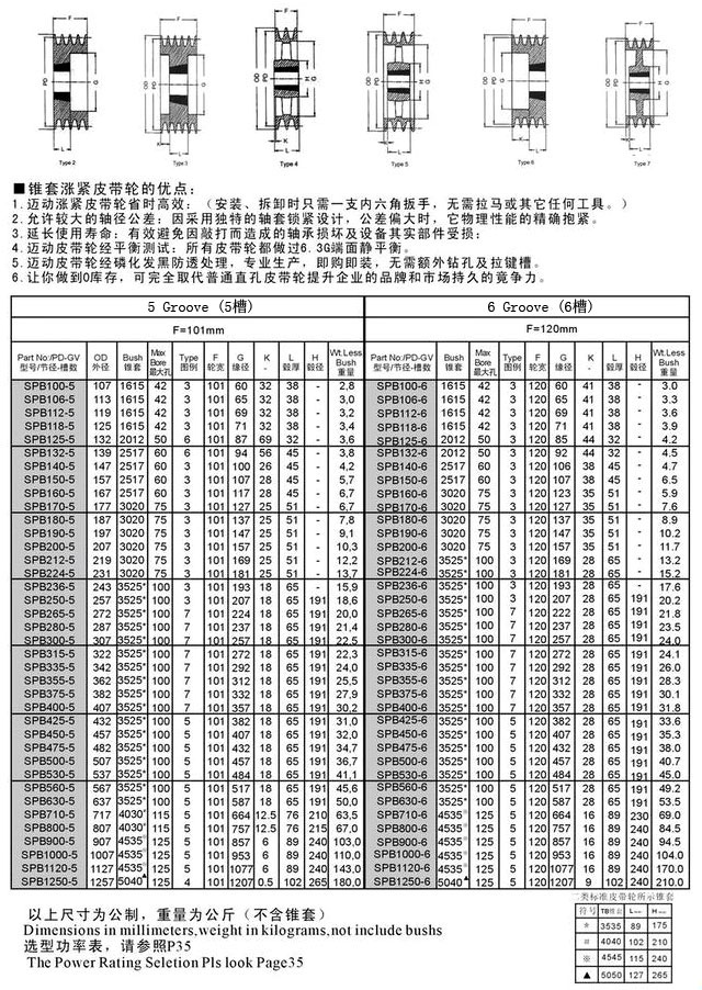 SPZ 系列錐套歐標式皮帶輪