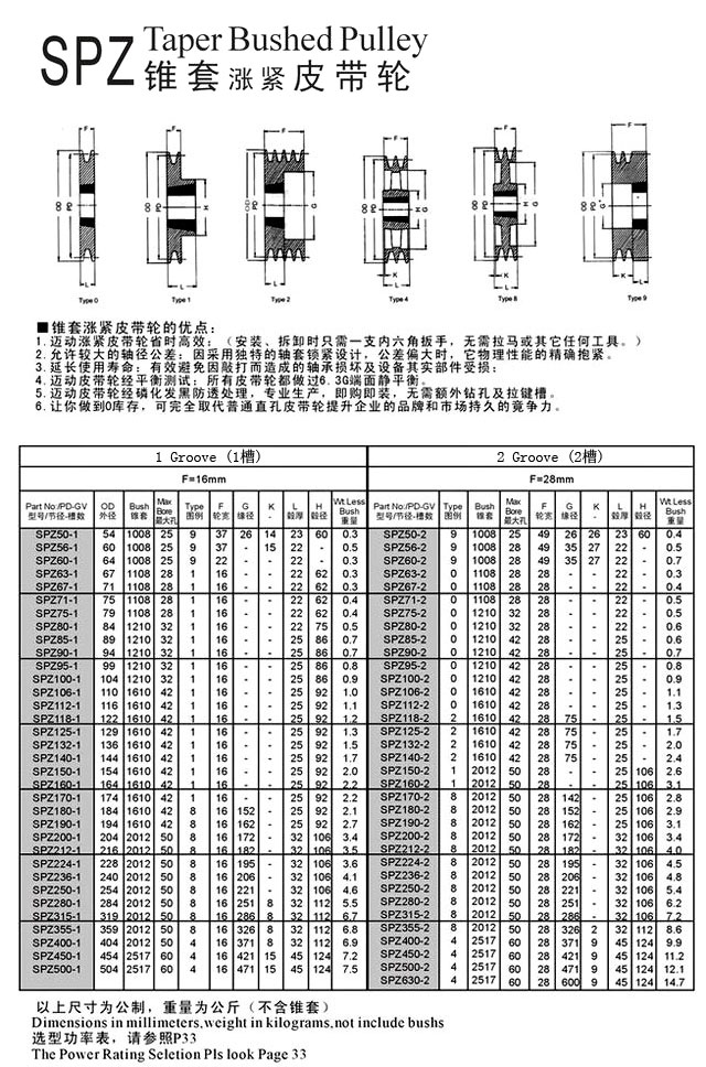 SPZ ϵFךW(bio)ʽƤ݆ 