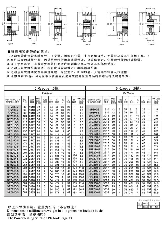 SPZ ϵFךW(bio)ʽƤ݆ 