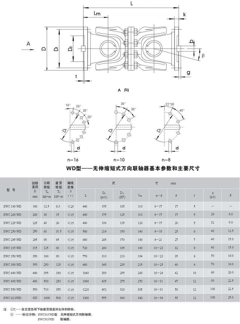 SWC-WD͟osʽf(lin)S